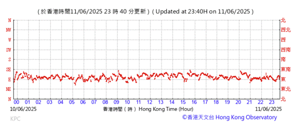 A graph with red lines
AI-generated content may be incorrect.